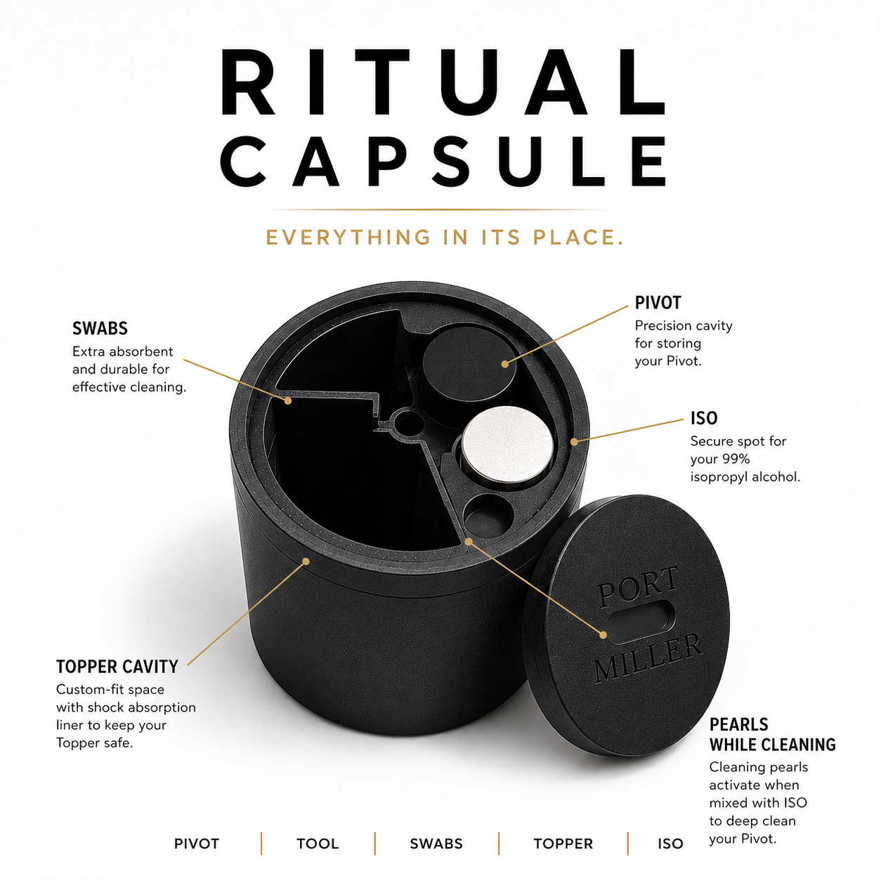 The Ritual Capsule — Pivot Edition