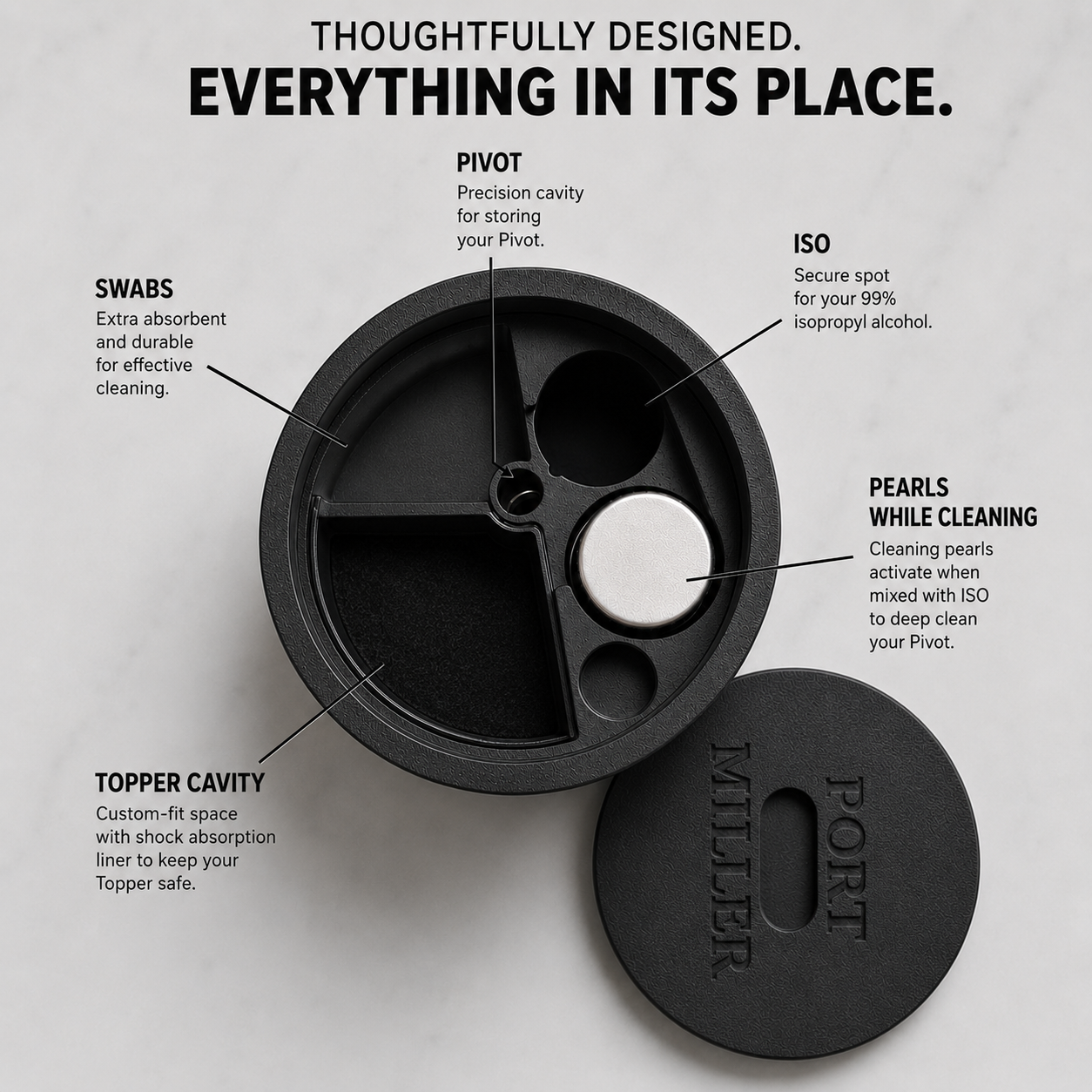 The Ritual Capsule — Pivot Edition